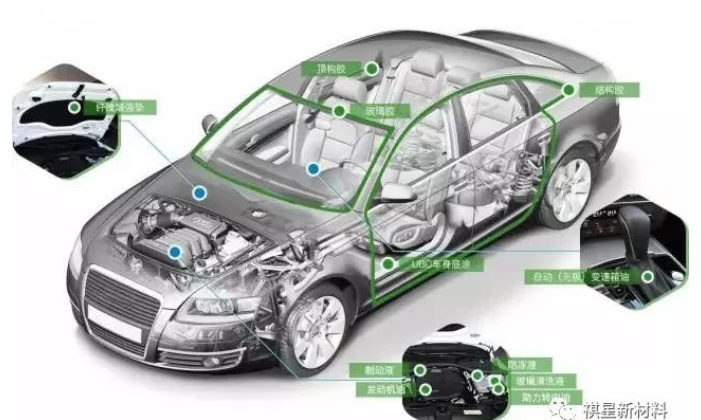 趋势丨汽车胶粘剂的未来究竟在哪里？